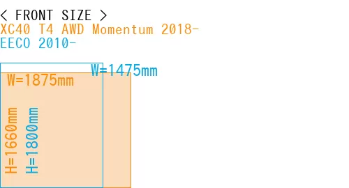 #XC40 T4 AWD Momentum 2018- + EECO 2010-
